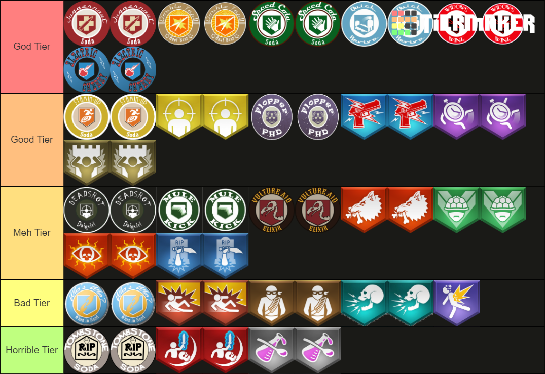 CoD Zombies Perks (All) Tier List (Community Rankings) - TierMaker