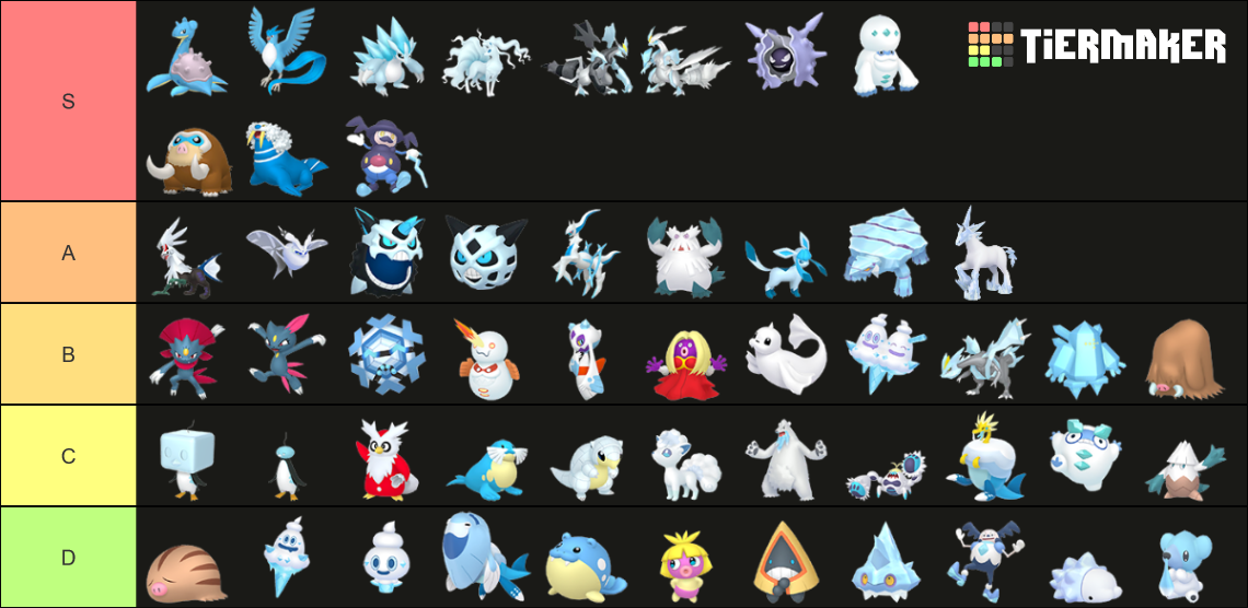 Ice-type Pokemon (HOME renders) Tier List (Community Rankings) - TierMaker