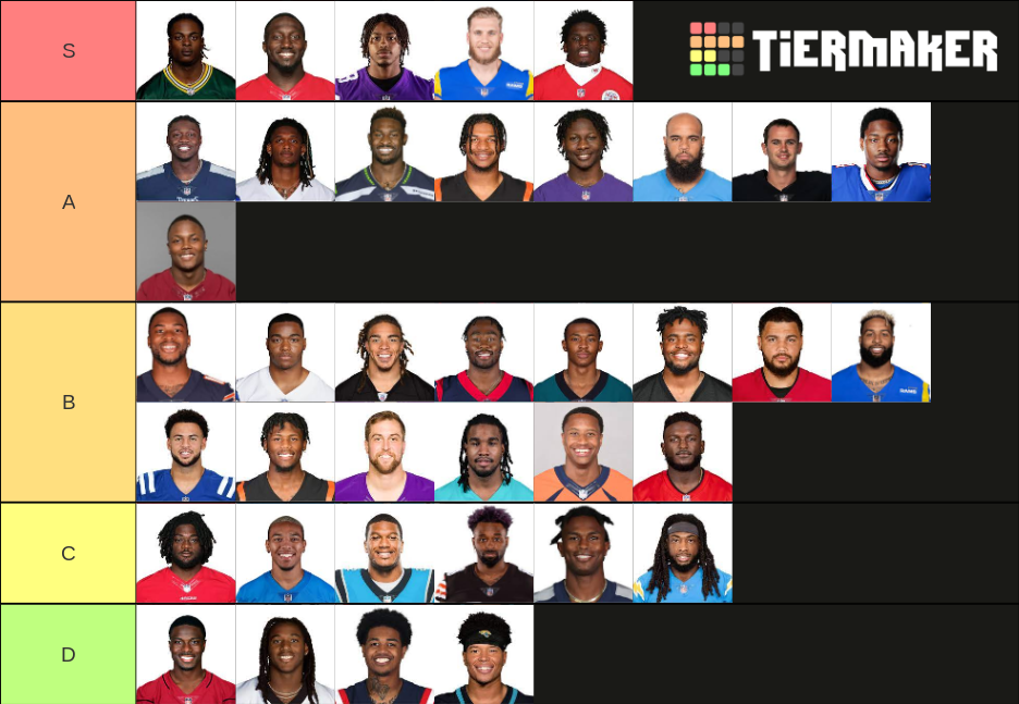 NFL Wide Receivers 2021-2022 Tier List (Community Rankings) - TierMaker