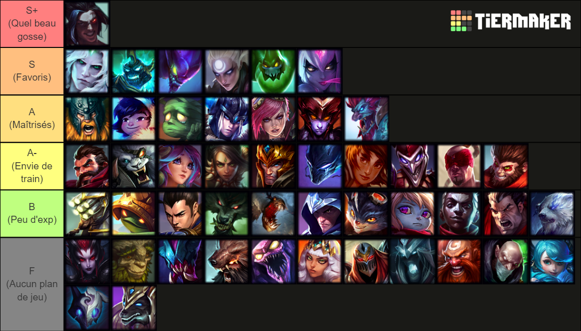 LoL Champion Tierlist until Renata Tier List (Community Rankings ...