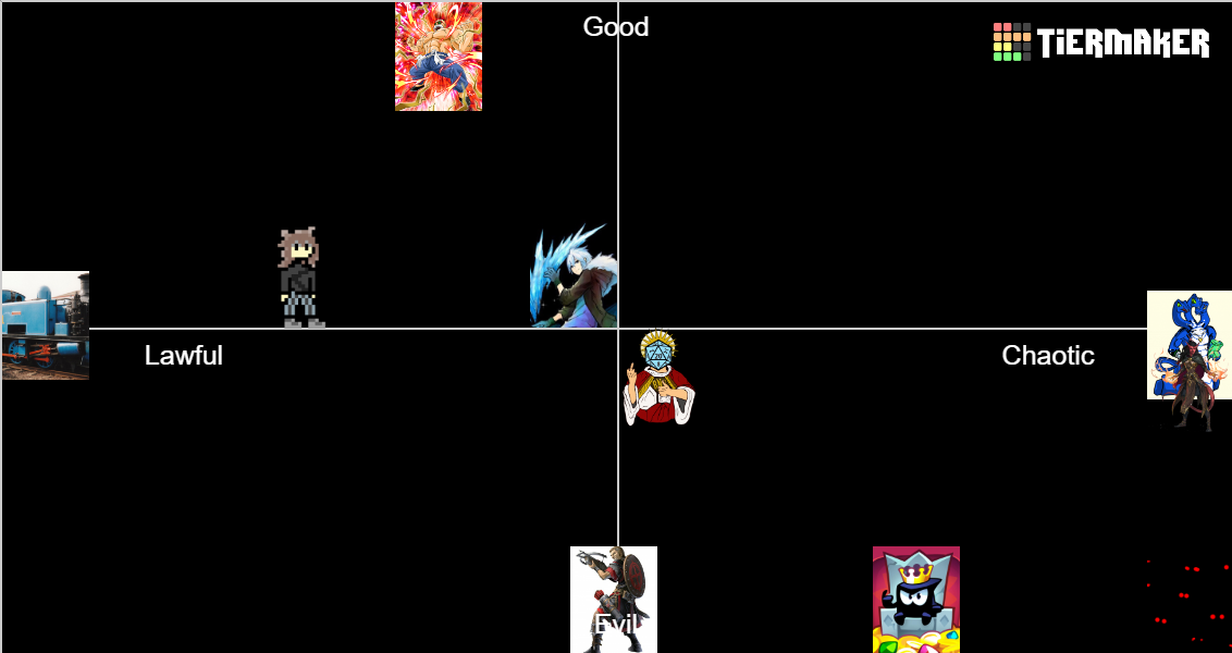 Klie s Campaign Tier List Community Rankings TierMaker klie-s-campaign-tier-list-community-rankings-tiermaker