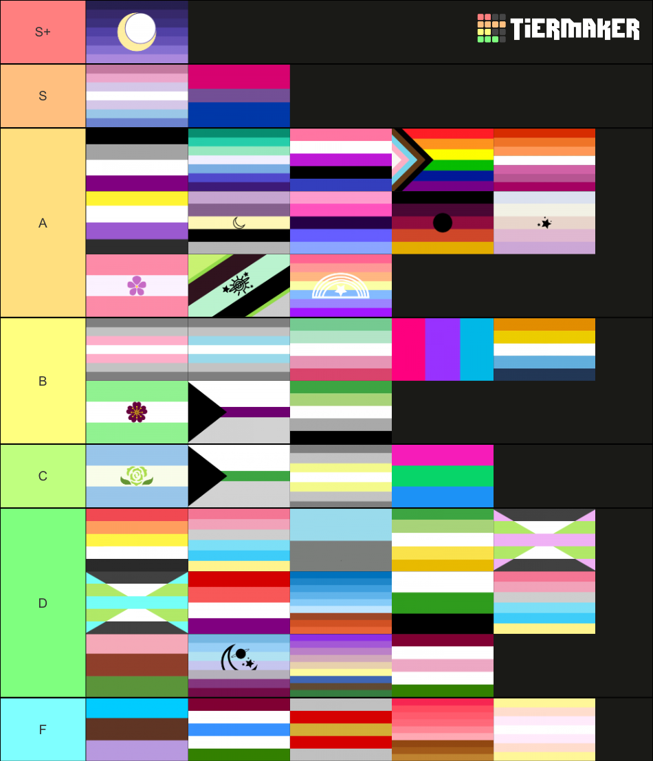 LGBT+ Flags Tier List (Community Rankings) - TierMaker