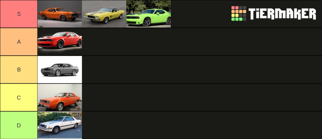 dodge-challenger-generations-facelifts-tier-list-community-rankings