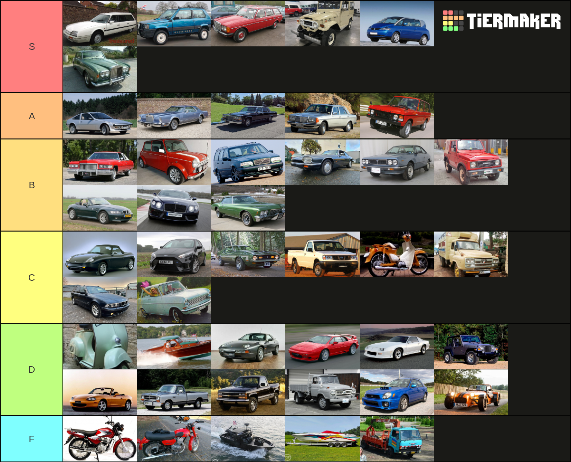 Top Gear + Grand Tour Special Cars Tier List Rankings