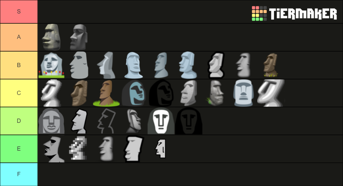 stone head emoji Tier List Rankings) TierMaker