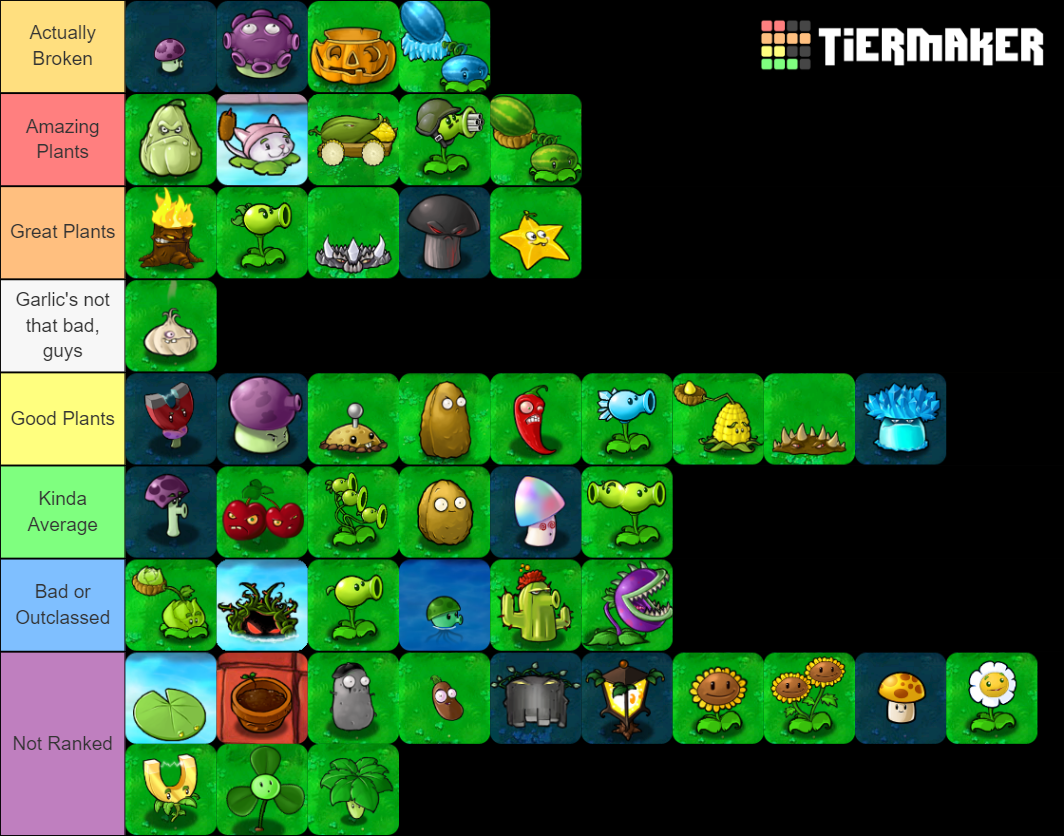 Recent Plants vs Zombies Tier Lists - TierMaker