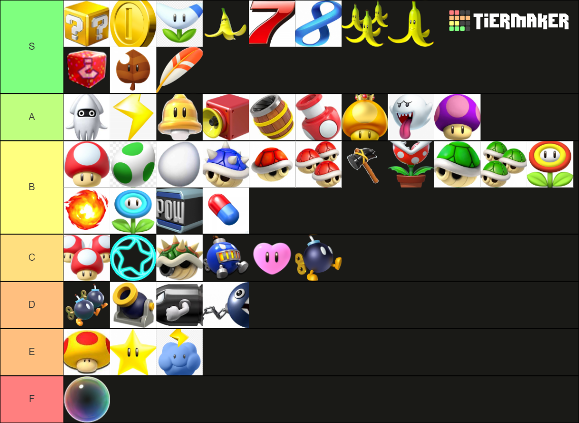 Mario Kart Items Tier List (Community Rankings) - TierMaker