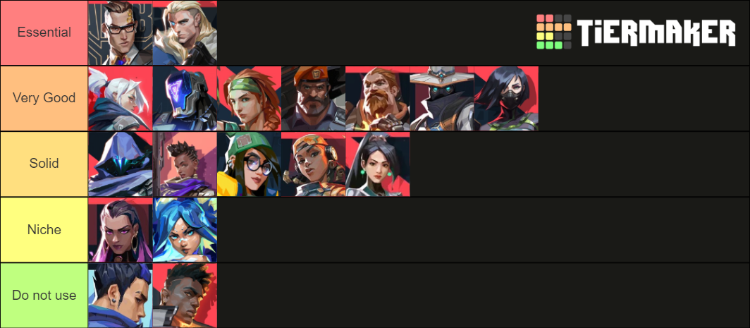 valorant-character-tier-list-community-rankings-tiermaker