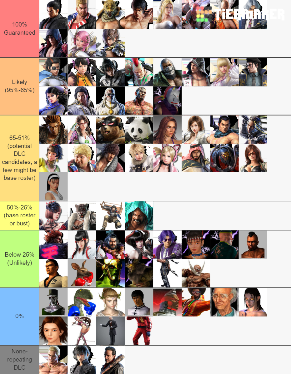 Tekken 8 Roster Tier List Rankings) TierMaker