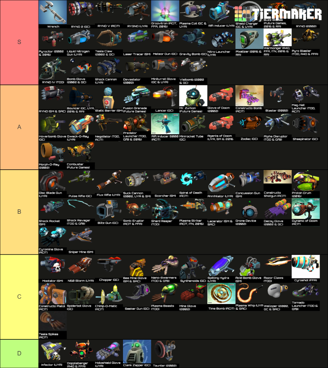 Ratchet and Clank Full Series Weapons Tier List Rankings