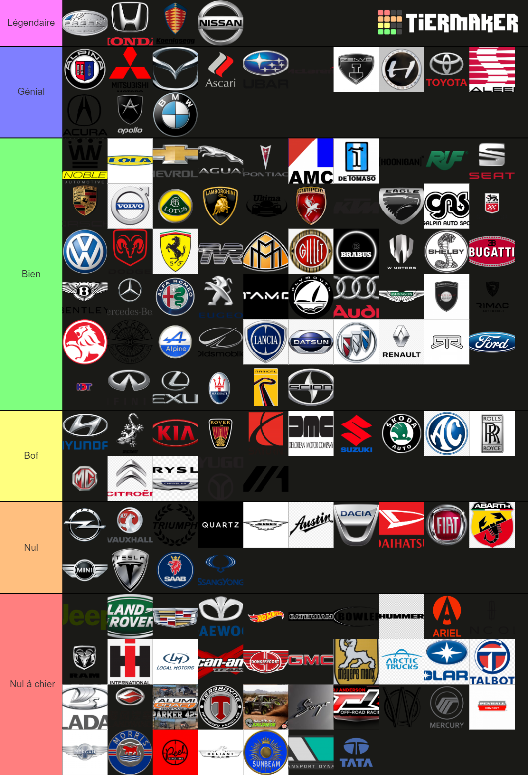 Biggest Car Brand Tier List (Community Rankings) - TierMaker