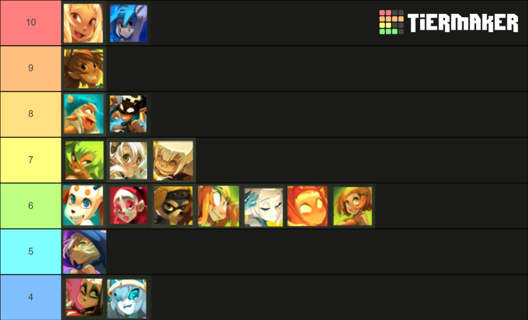 Tiers Liste Classe Dofus pvp 3v3 Solo Tier List Community Rankings 
