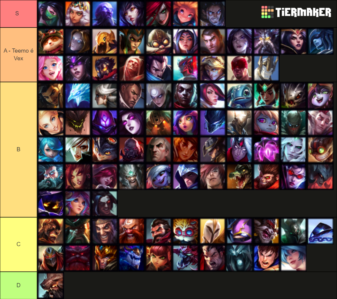 Campeões do LOL Tier List (Community Rankings) - TierMaker