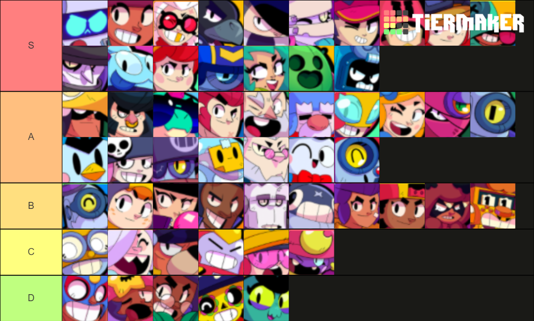 Brawls Stars Brawlers Tier List (Community Rankings) - TierMaker