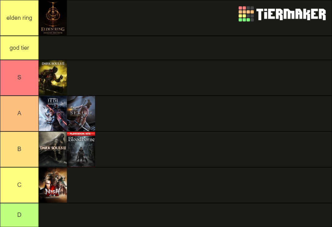 Souls Like Tier List Community Rankings TierMaker souls-like-tier-list-community-rankings-tiermaker