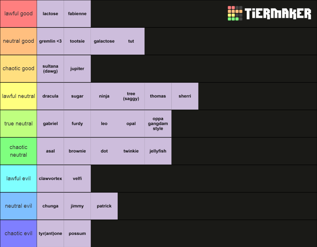 cat alignment chart Tier List Rankings) TierMaker