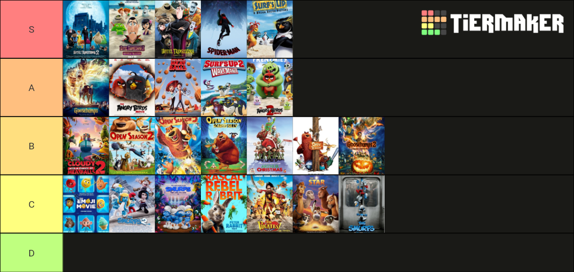 Sony Pictures Animation Movies Tier List Community Ra - vrogue.co