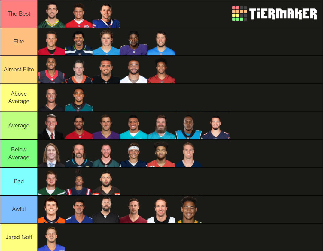 2021-2022 Starting QBs (With Rookies) Tier List (Community Rankings ...