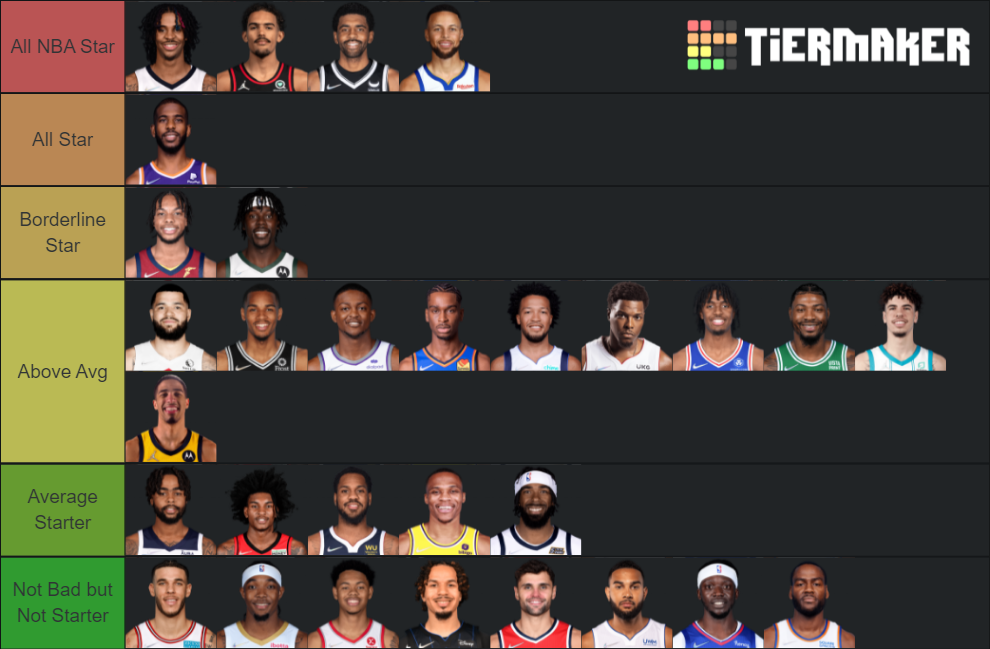NBA 20212022 Starting Point Guards Tier List Rankings