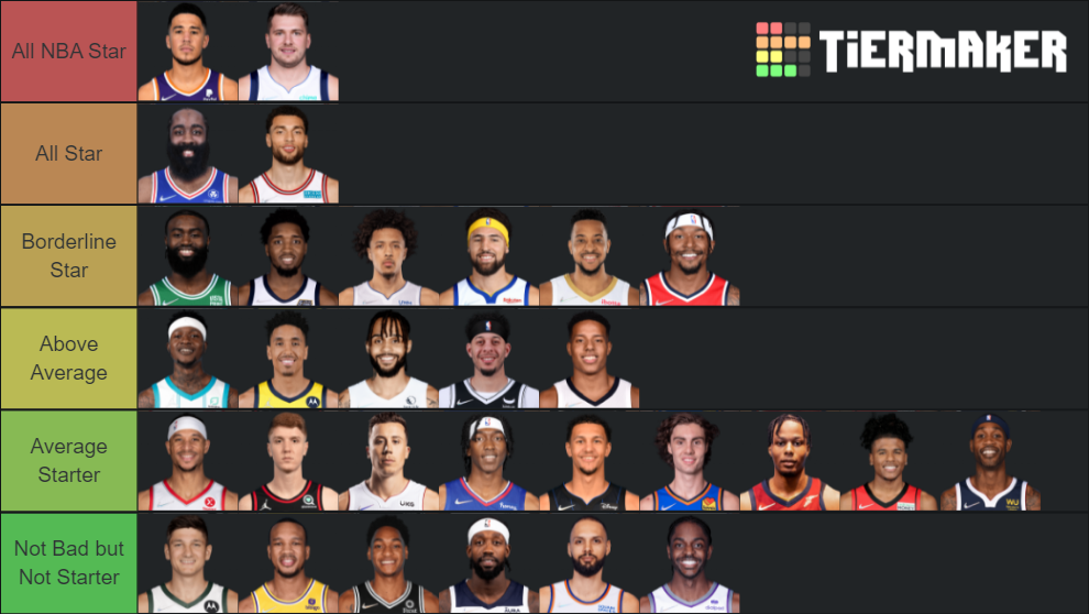 NBA 20212022 Starting Shooting Guards Tier List Rankings