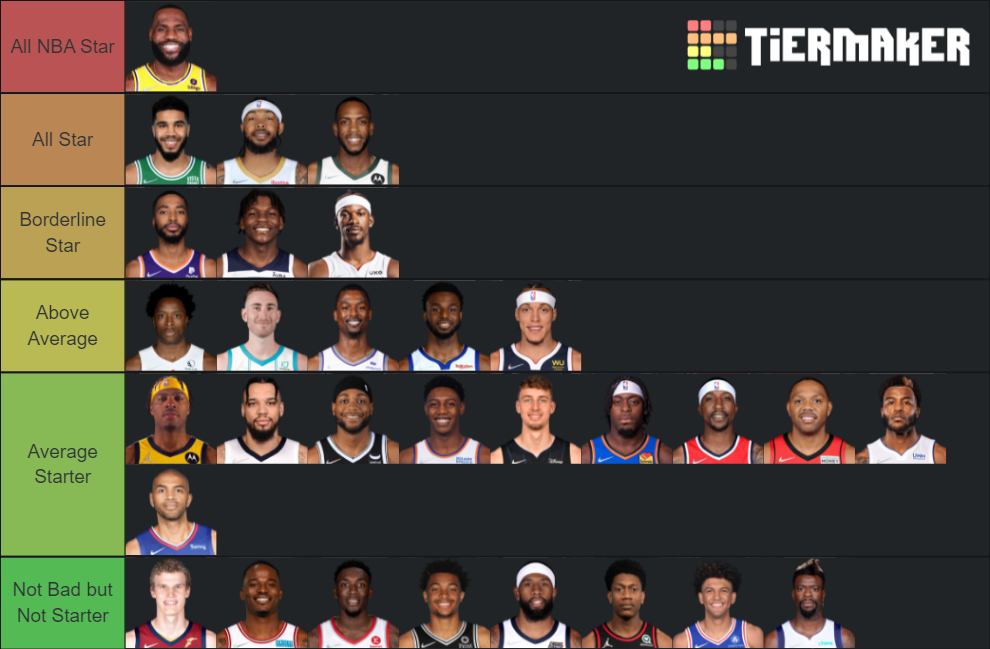 NBA 20212022 Starting Small Forwards Tier List Rankings) TierMaker