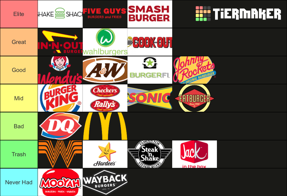Burger Chains Tier List Rankings) TierMaker