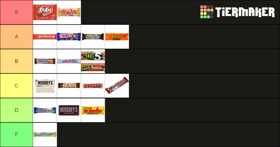 candy-bars-tier-list-community-rankings-tiermaker