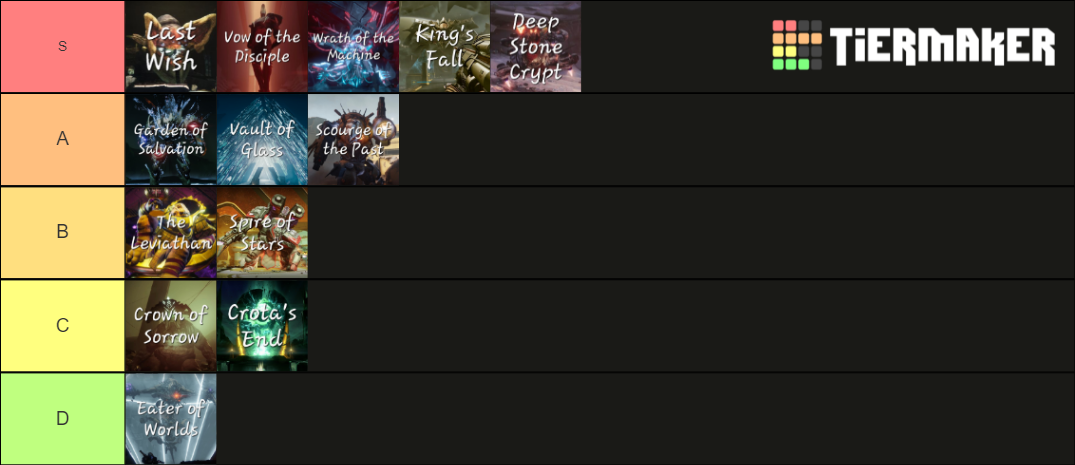 every-destiny-raid-tier-list-community-rankings-tiermaker