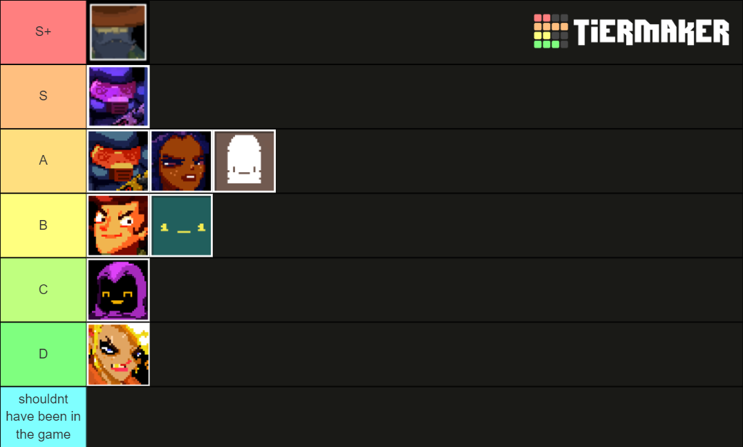 enter the gungeon characters Tier List Rankings) TierMaker