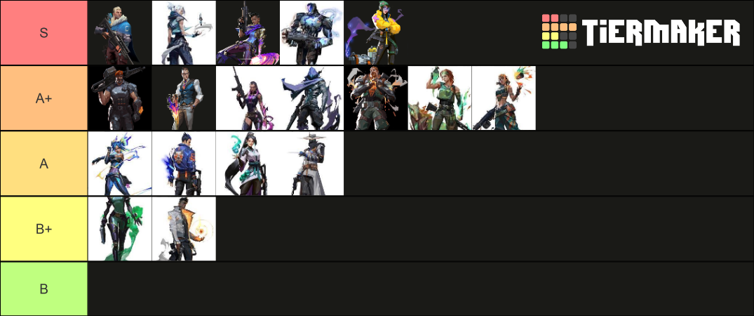 valorant Ascent agent Tier List (Community Rankings) - TierMaker