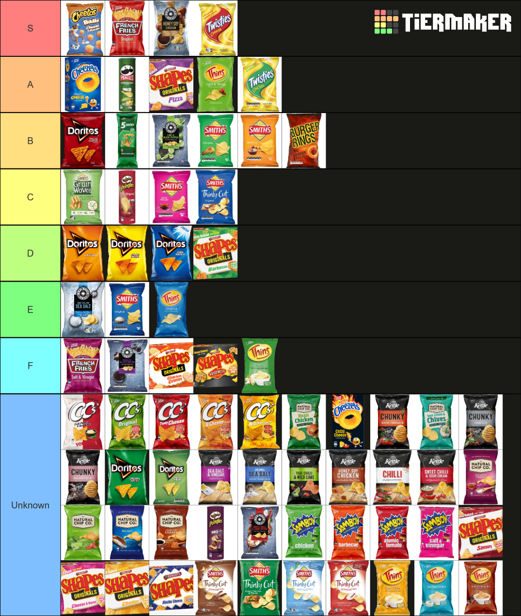 Australian Chips Tier List Rankings) TierMaker