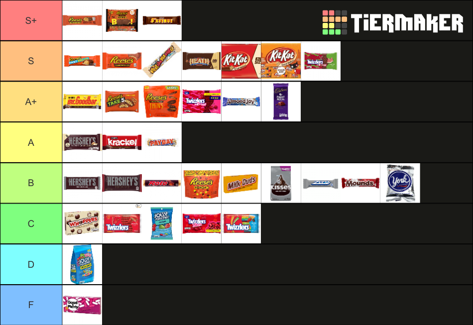 Hershey Candy Tier List Rankings) TierMaker