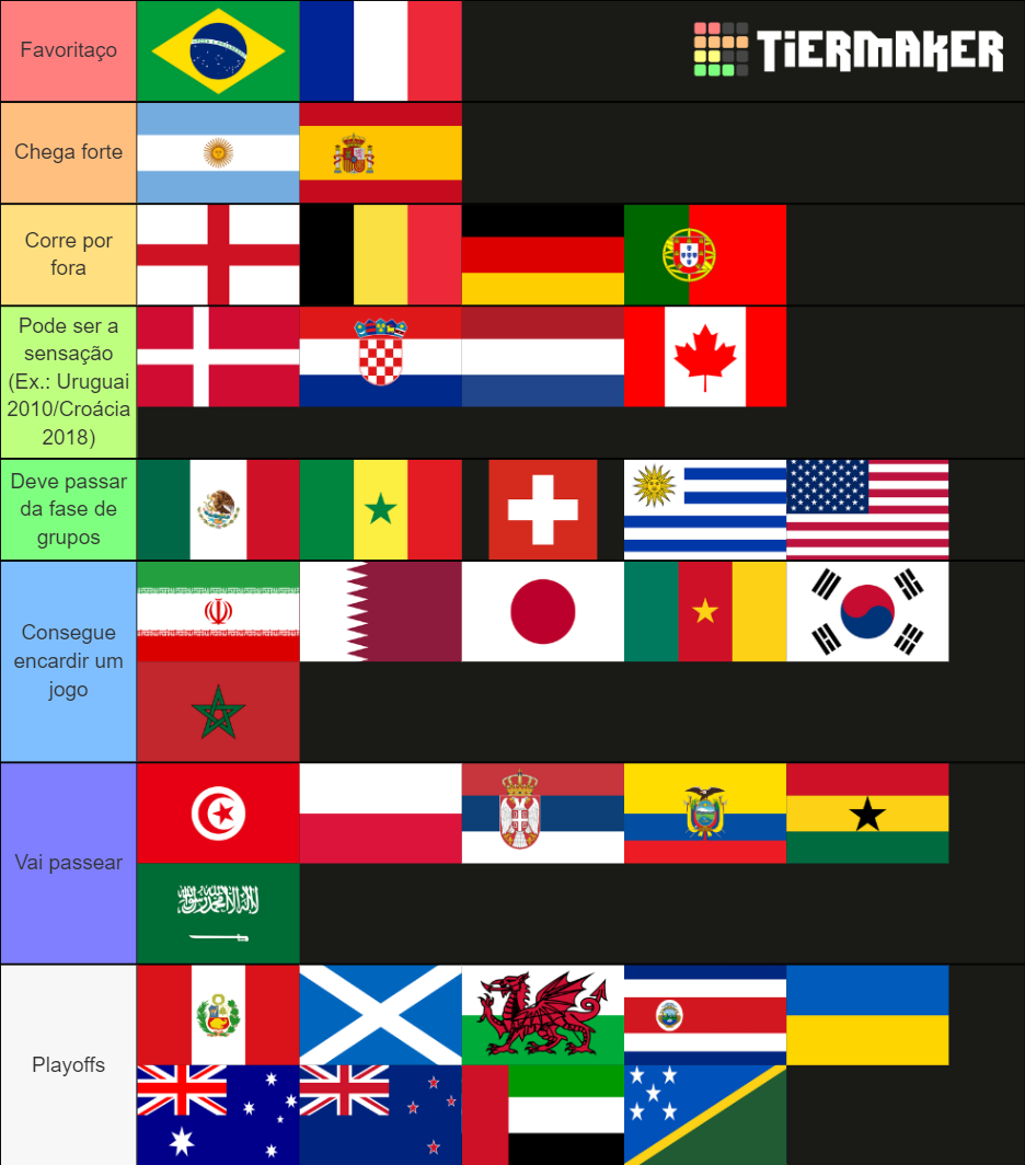 world-cup-2022-qualification-tierlist-tier-list-community-rankings