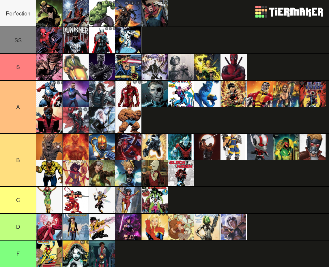 Marvel Superheroes Tier List (Community Rankings) - TierMaker