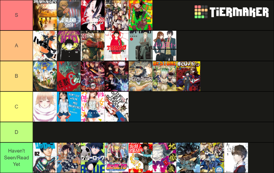 New Gen Anime and Manga Tier List (Community Rankings) - TierMaker