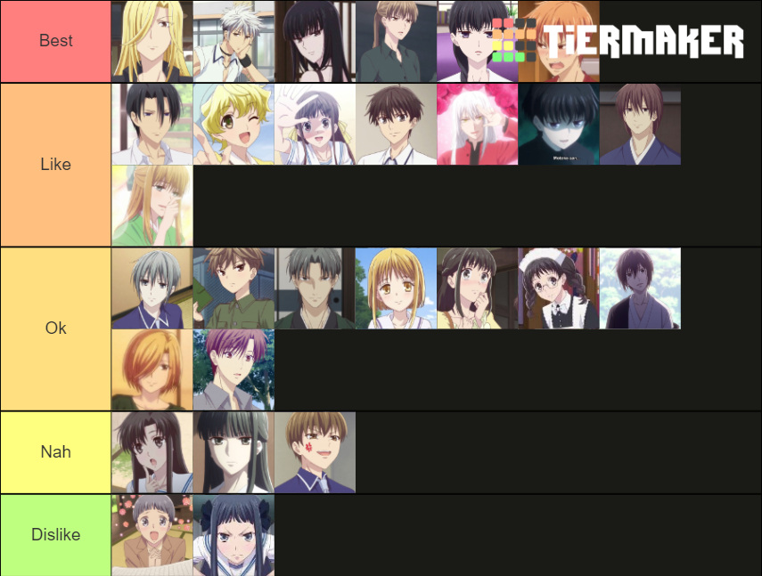 Fruits Basket Characters season 1&2 Tier List Rankings