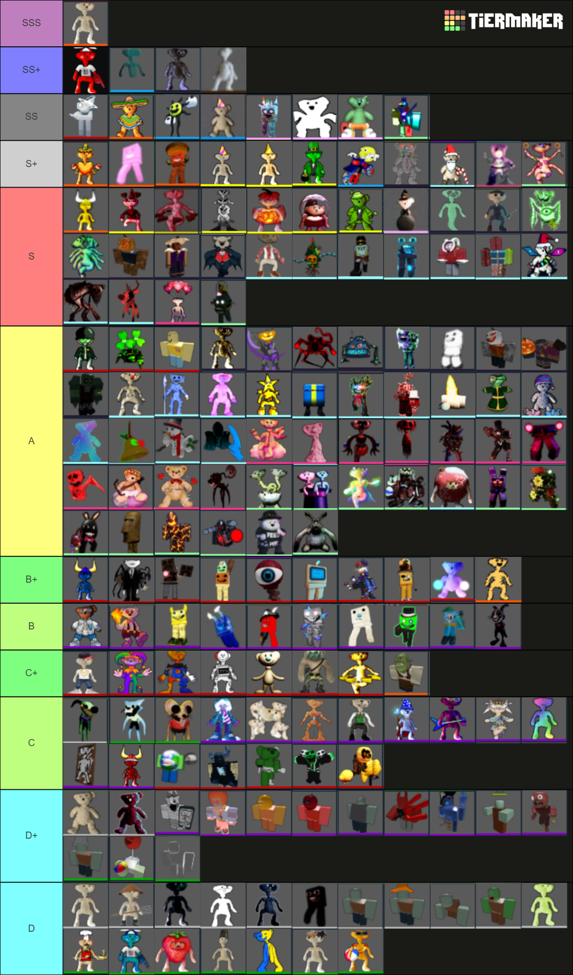 Bear* Tier List (Community Rankings) - TierMaker