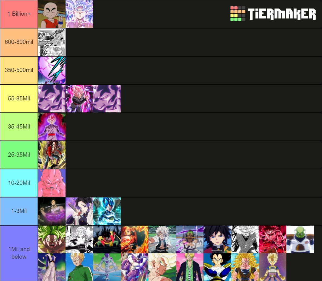 Anime Rifts AU Tier List (Community Rankings) - TierMaker