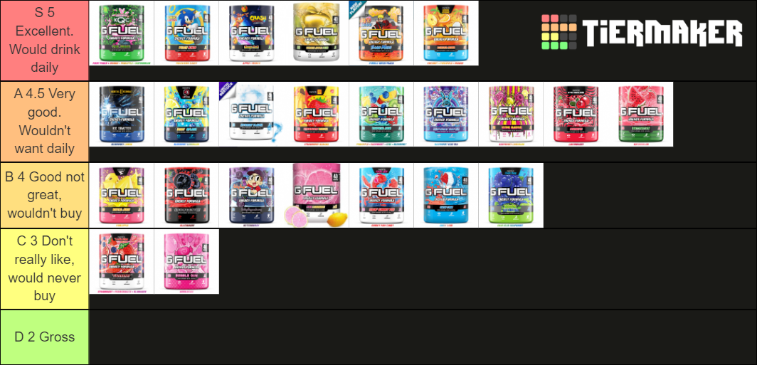 Marty's Gfuel Tier List Rankings) TierMaker