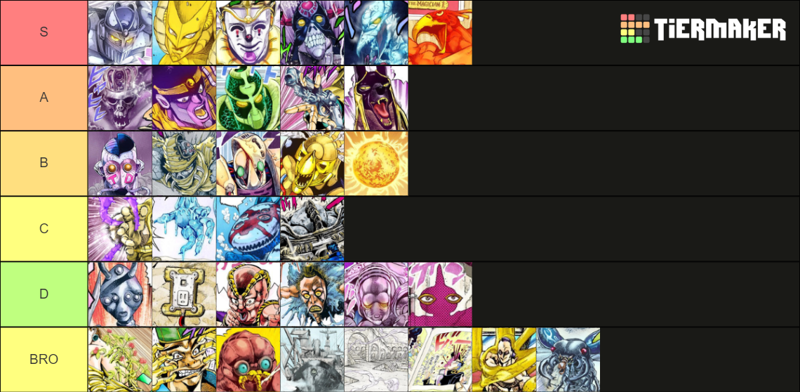 JoJo's Bizarre Adventure[Part 3] - Stand Tier List Tier List (Community ...