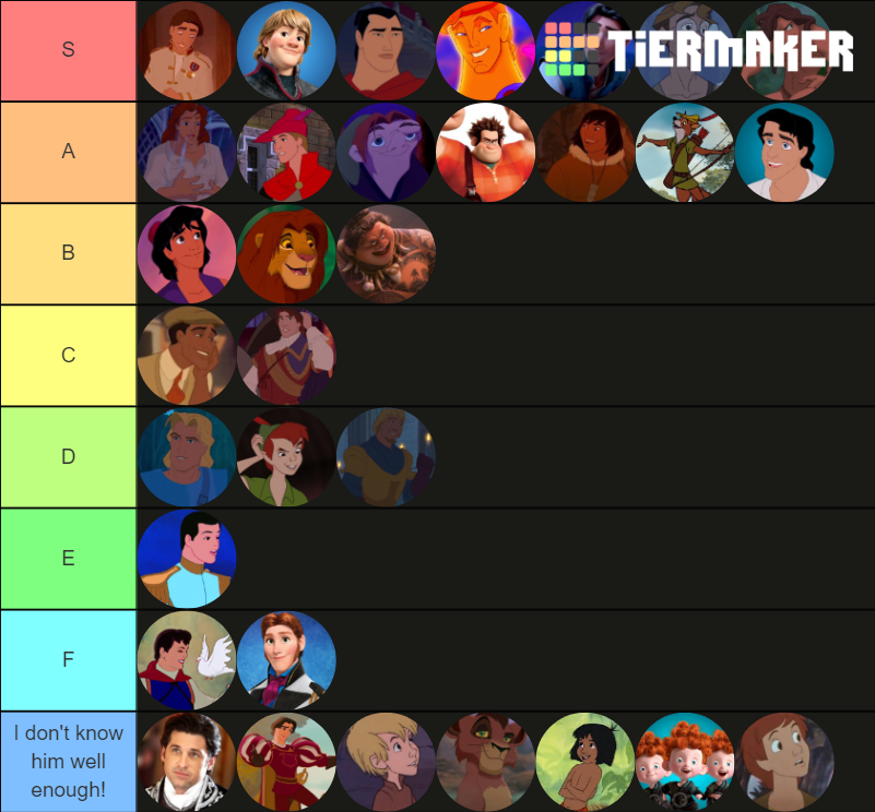 Disney/Pixar Princes Tier List (Community Rankings) - TierMaker