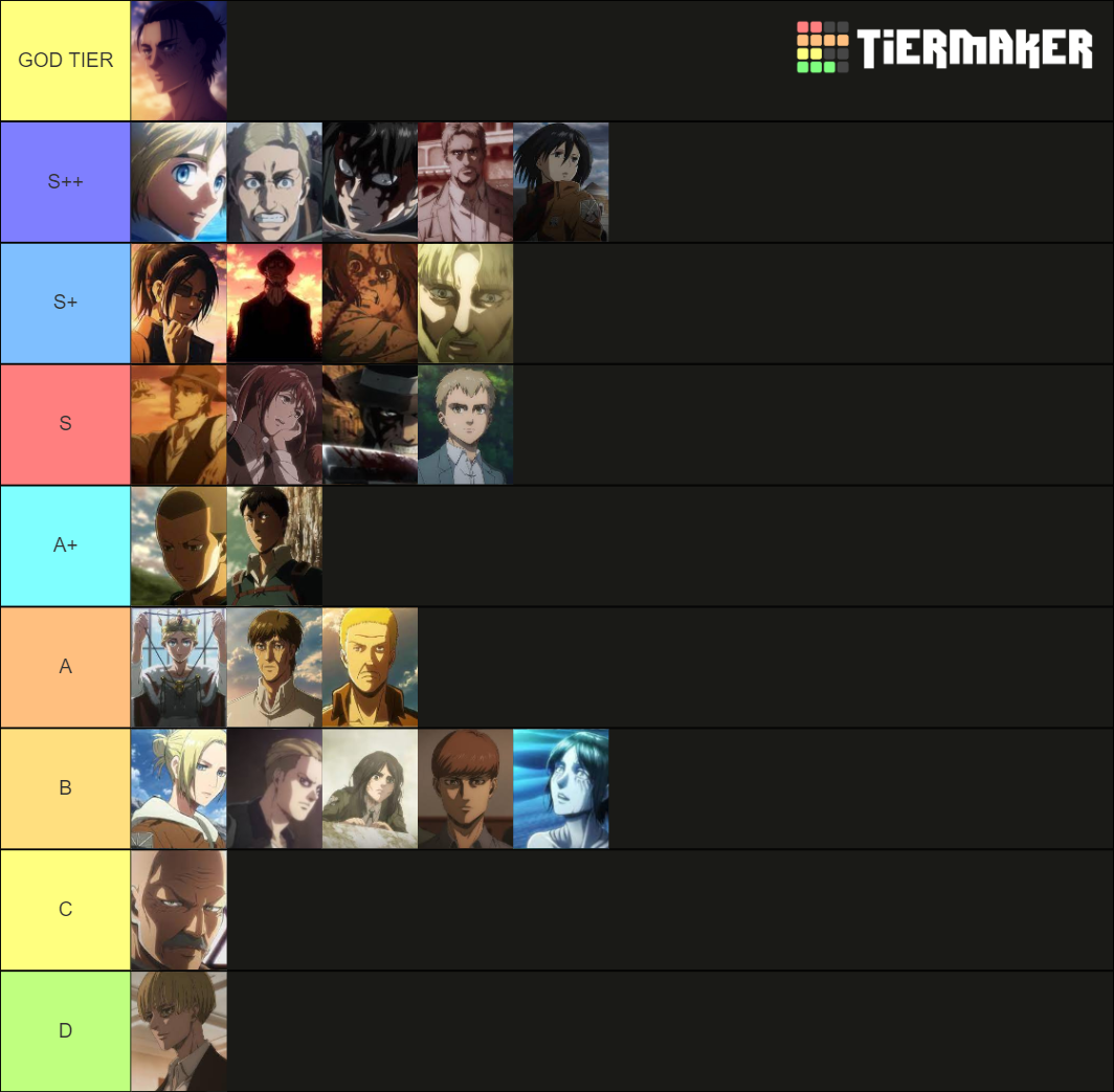 AOT character Tier List (Community Rankings) - TierMaker