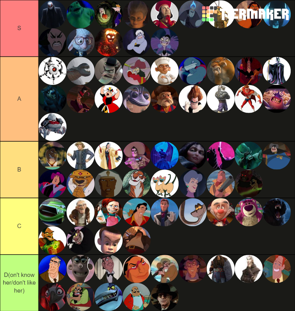 Animated Movie Villains Tier List (Community Rankings) - TierMaker