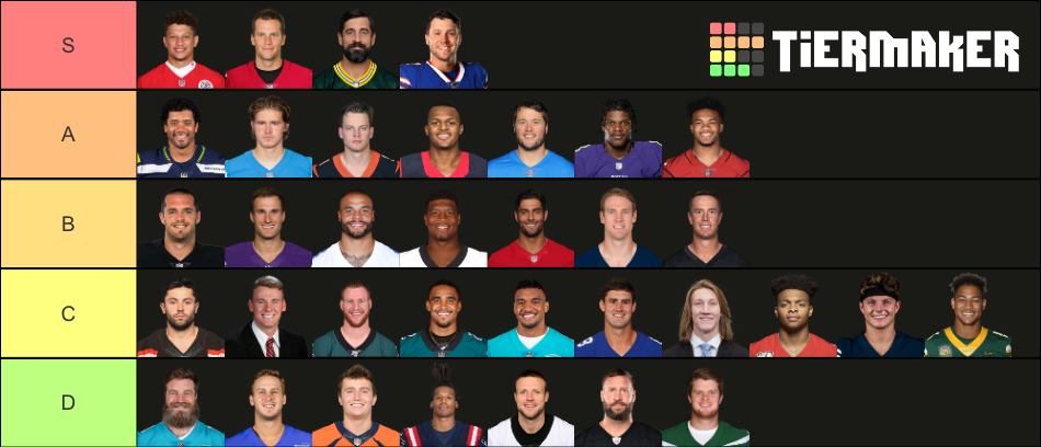 NFL Starting QBS 2021-2022 Tier List (Community Rankings) - TierMaker