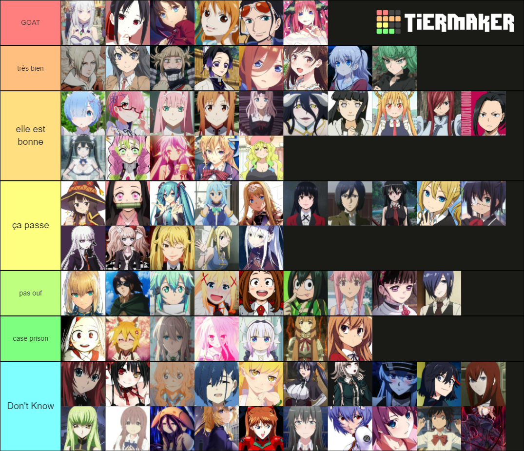 Top 80 Anime Waifus (Mudae Version) Tier List Rankings