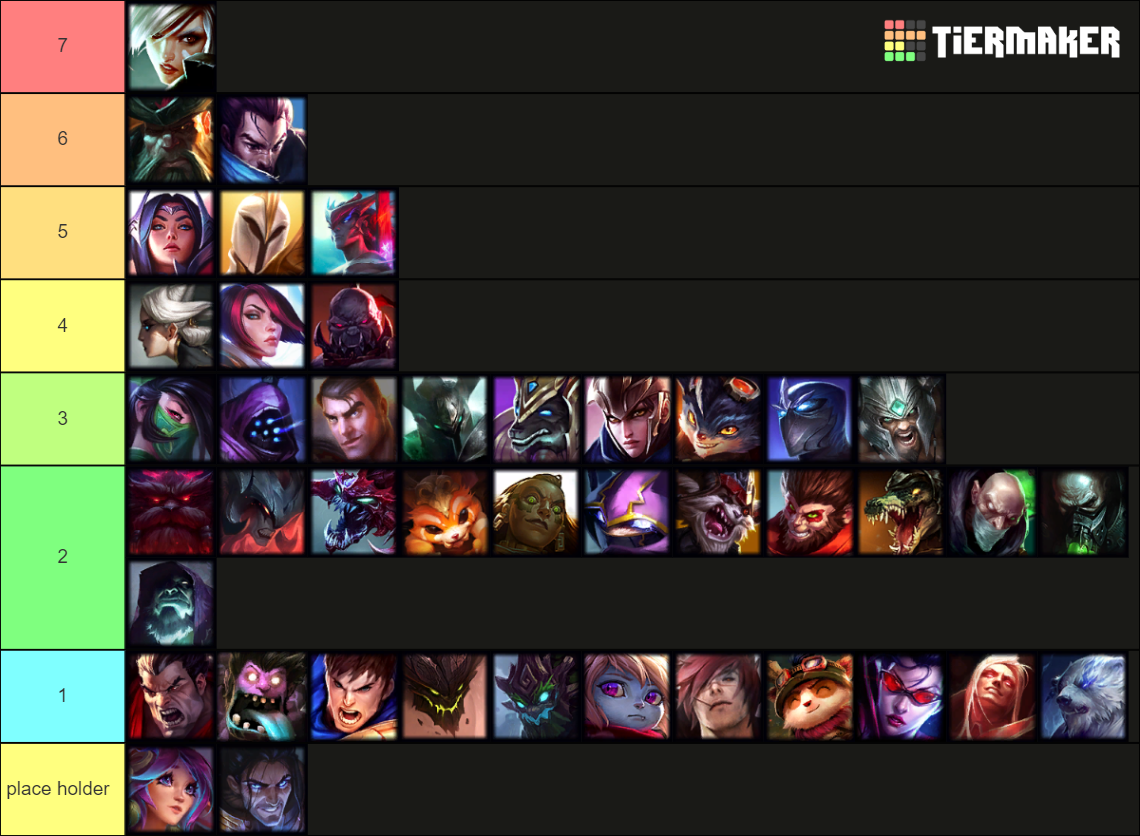 LoL Top Lane Tier List Rankings) TierMaker