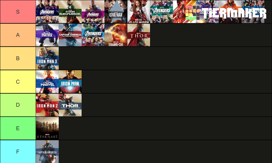 Marvel movies Tier List Rankings) TierMaker