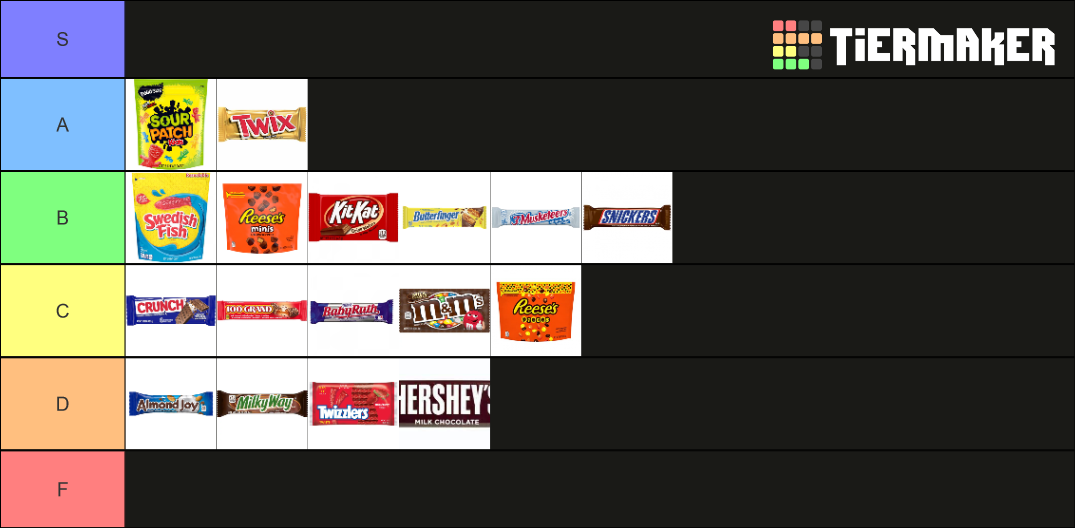 Candy Tierlist Tier List Community Rankings TierMaker candy-tierlist-tier-list-community-rankings-tiermaker