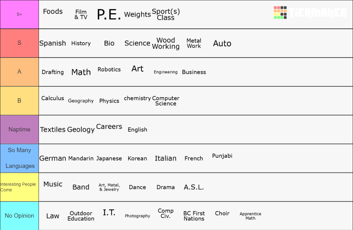 highschool-classes-tier-list-community-rankings-tiermaker