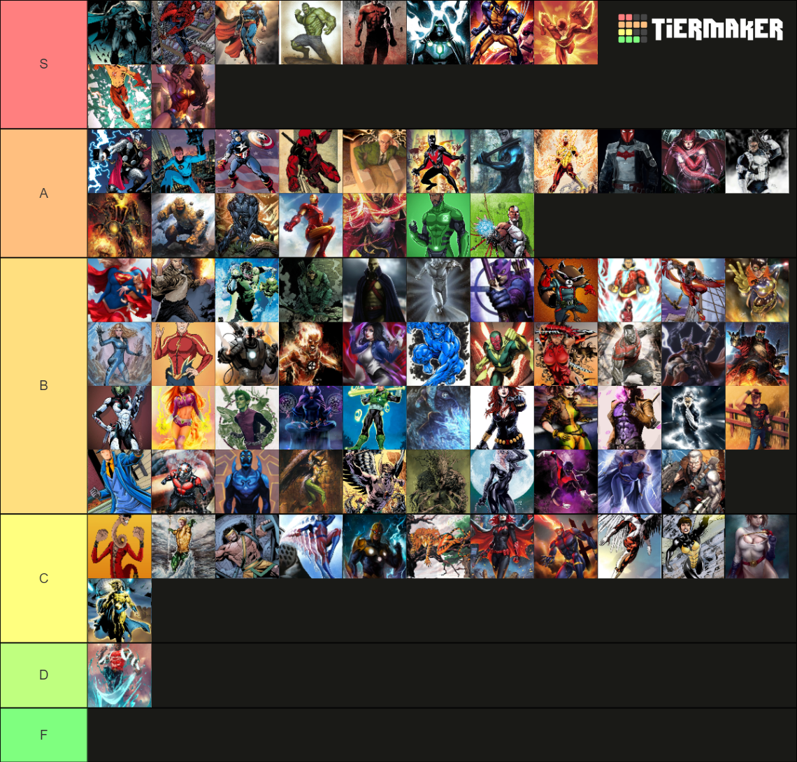 DC vs. MARVEL Superheroes Tier List (Community Rankings) - TierMaker